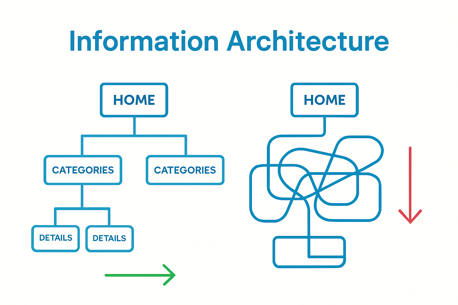 Comparison of organized versus cluttered website structures for SEO