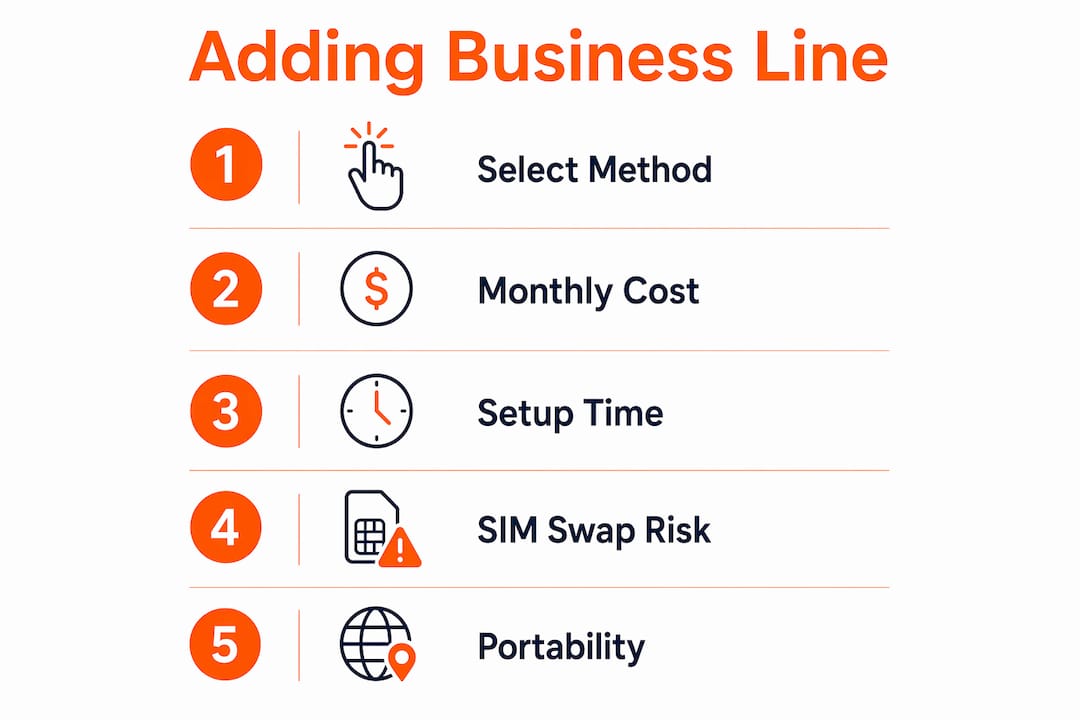 Infographic comparing methods to add business line