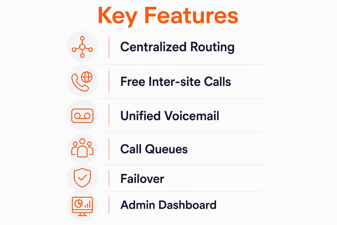Infographic illustrating key multi-site phone system features