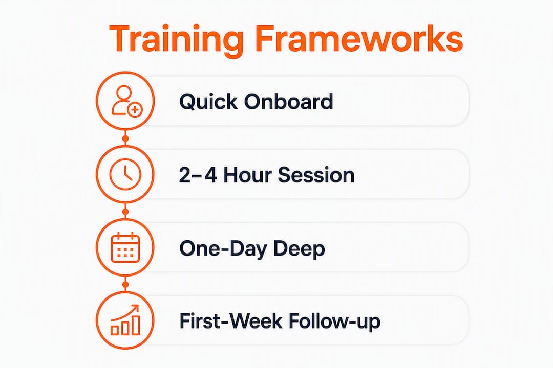 Infographic showing virtual phone system training steps