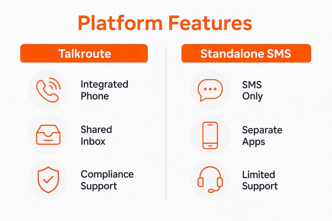Comparison infographic of business texting platform features
