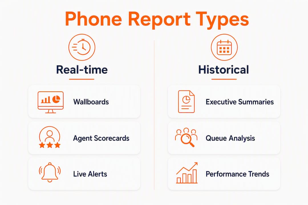Infographic comparing real-time and historical phone reports