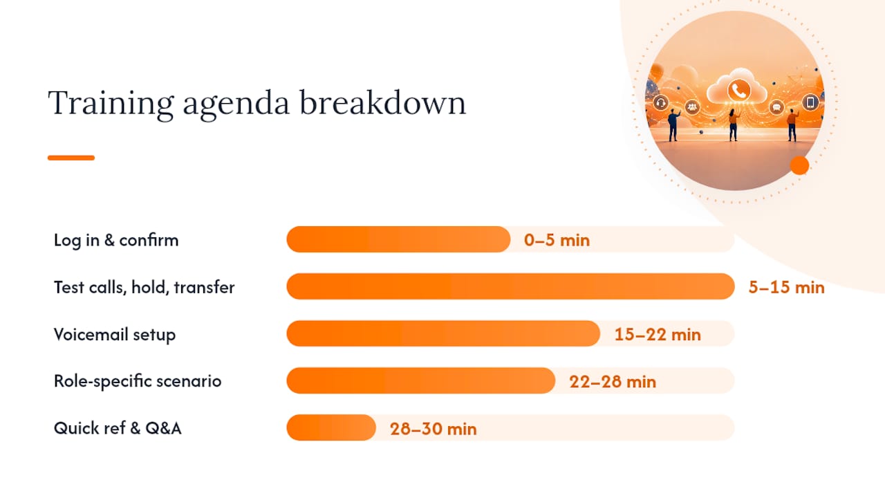 What does a 30-minute training plan look like for each role? — overview diagram