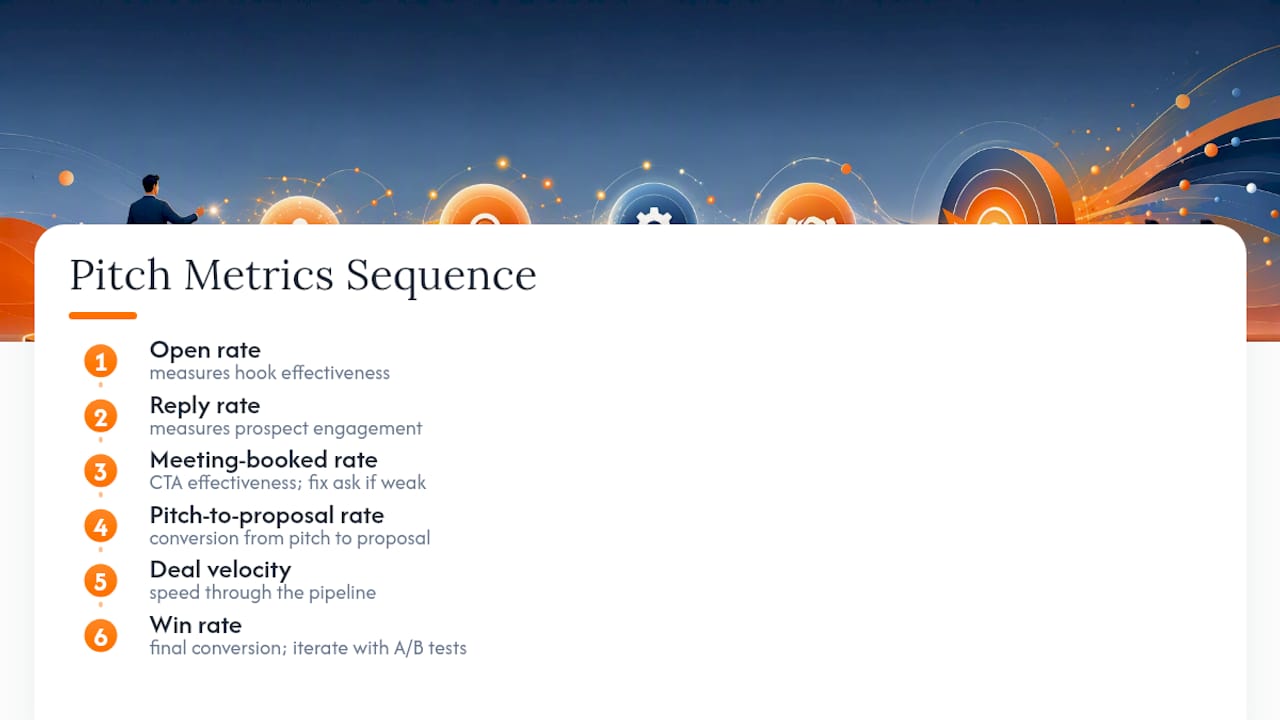 Diagram illustrating sales pitch metrics and testing flow