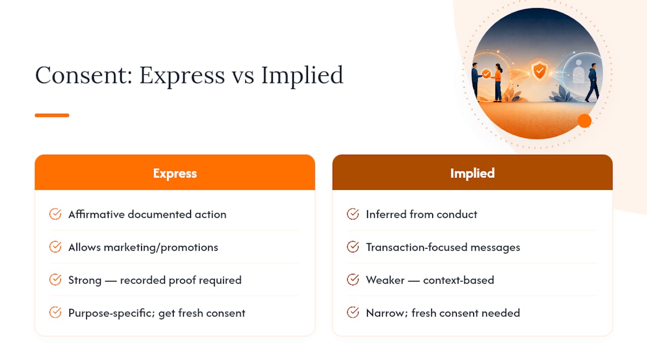 Express and implied consent comparison