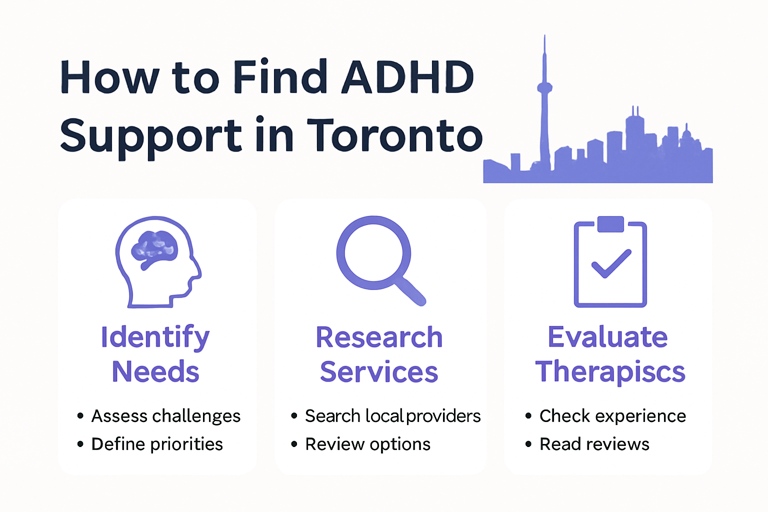 Five steps to ADHD support in Toronto infographic