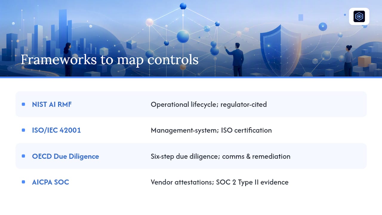 Which standards and frameworks should you map your controls to? — overview diagram