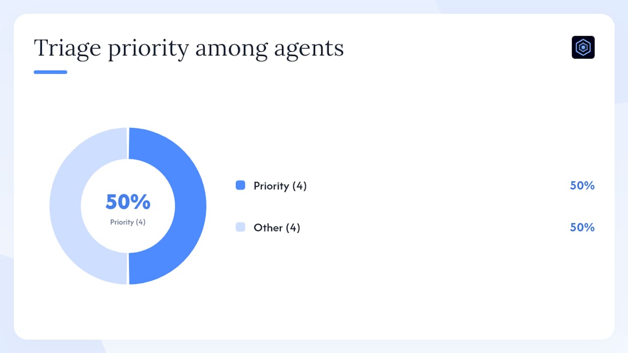 The eight agent types your inventory must cover — overview diagram