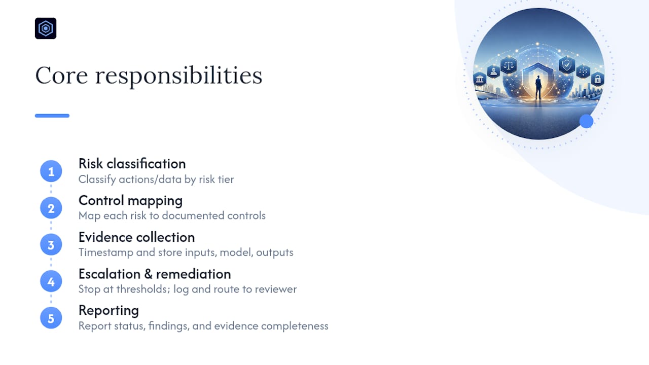 Checklist of core responsibilities for compliant agents