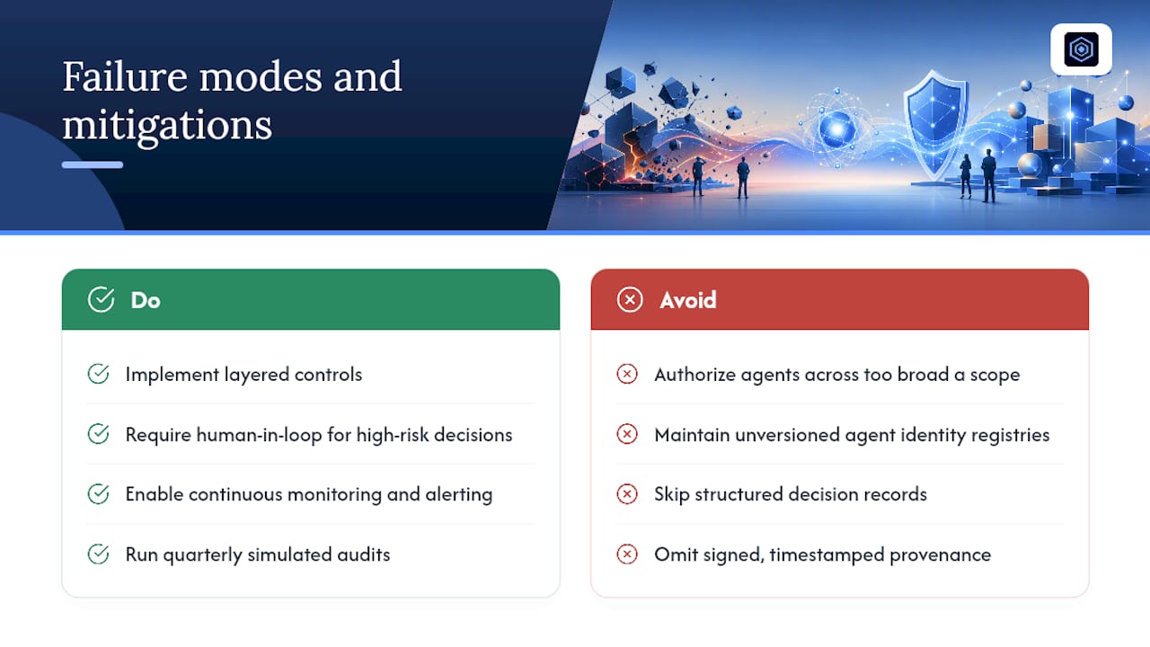 What are the most common failure modes in compliant agent programs? — overview diagram