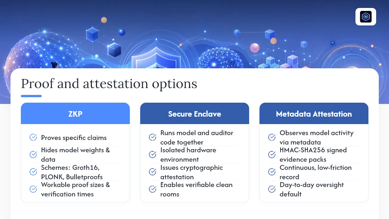 How Do Cryptographic Proofs Support External Oversight? — overview diagram