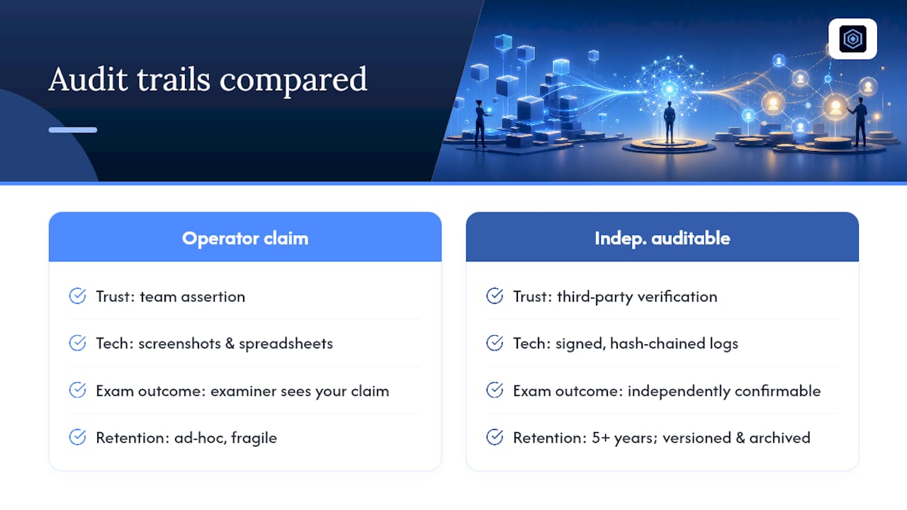Why Do Regulators Expect Tamper-Evident Audit Trails? — overview diagram