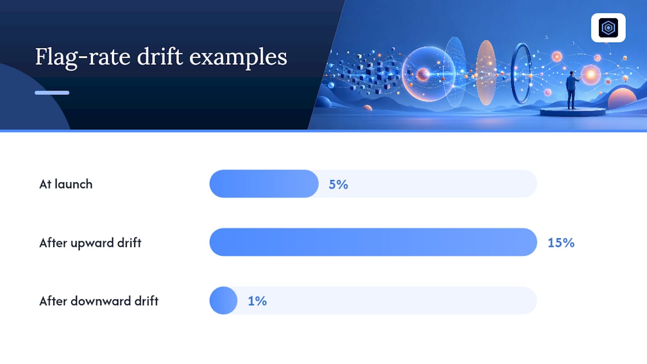 Which Technical Controls Actually Prove Oversight Works? — overview diagram