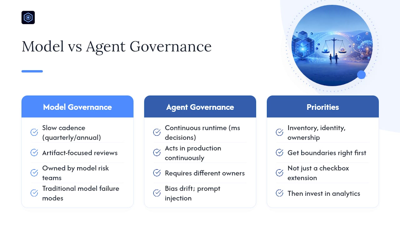 The Case for Treating Agent Governance as Its Own Discipline — overview diagram