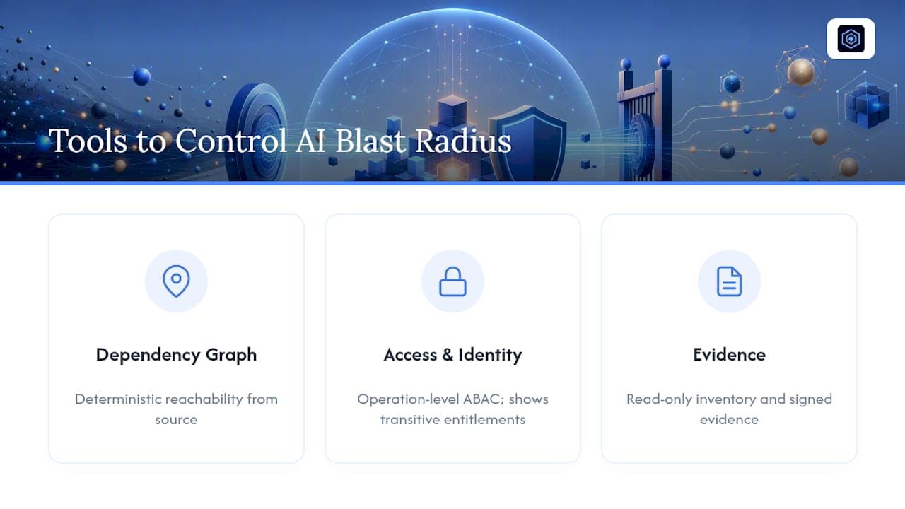 Diagram of AI blast radius control tool categories
