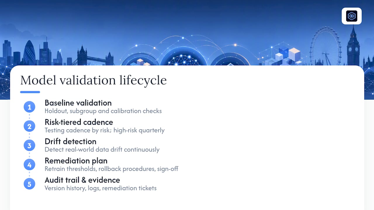 AI model validation and monitoring lifecycle
