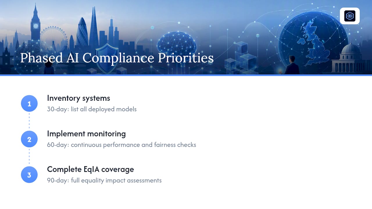 Why Speed Beats Perfection in AI Compliance Right Now — overview diagram