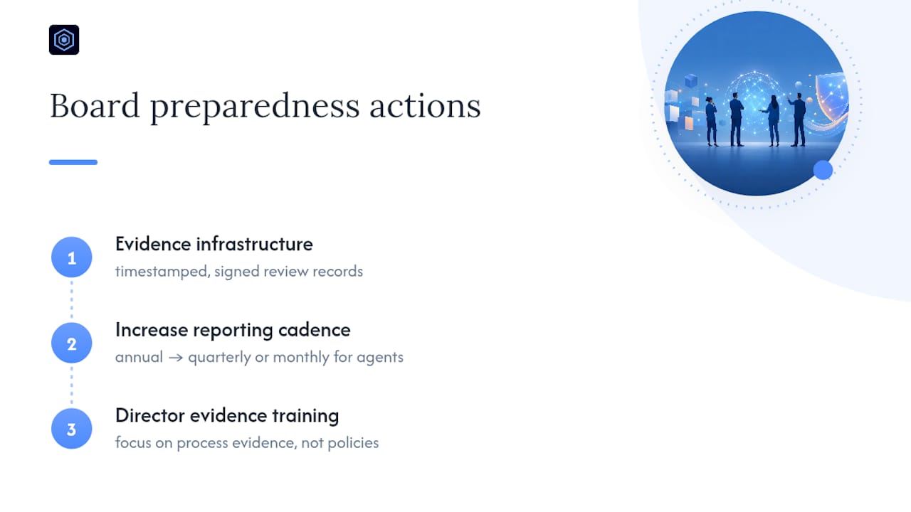 What AI Risk Trends Should Boards Prepare For Next? — overview diagram