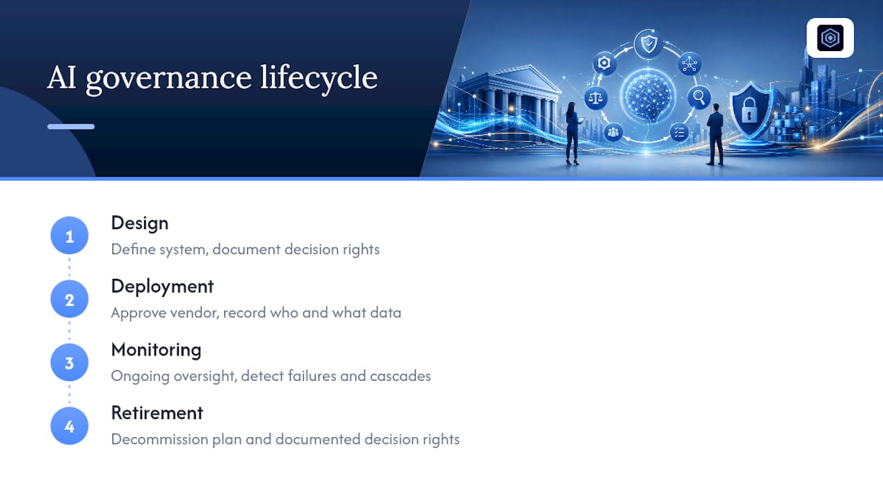 AI governance lifecycle with oversight checkpoints