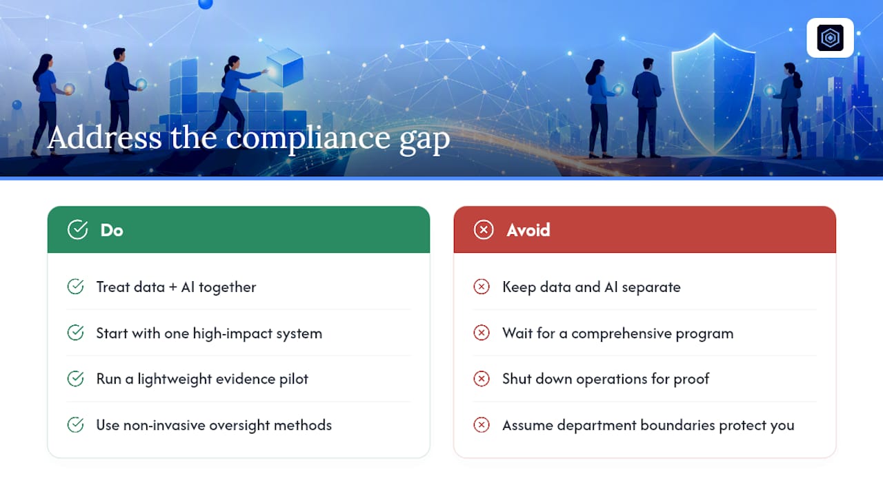 The Compliance Gap Nobody Budgets For — overview diagram