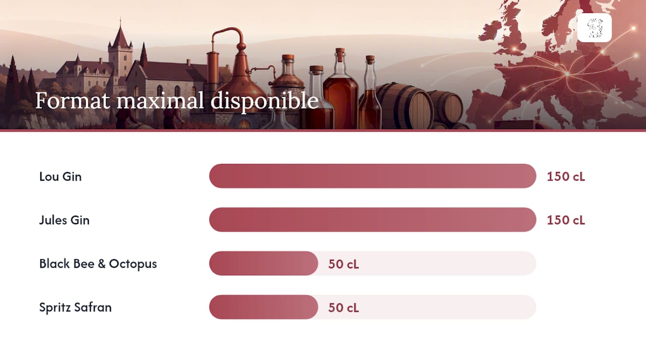 Tour d’horizon des différents formats et caractéristiques des spiritueux Chimay