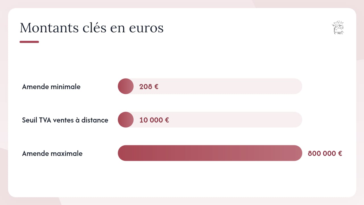 Quelles obligations légales s'appliquent à l'achat et à la vente d'alcool en ligne ? — overview diagram