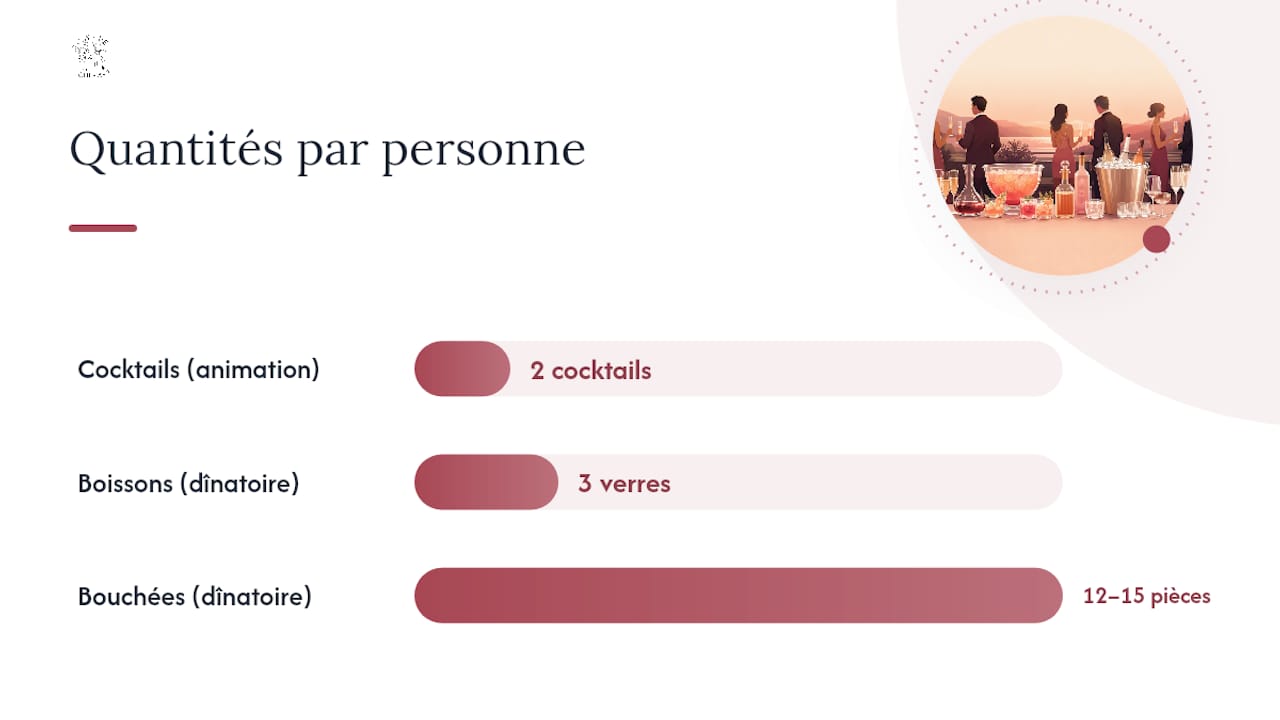 Quelles quantités et quel budget prévoir par personne ? — overview diagram