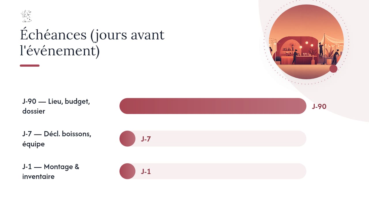 Liste des étapes clés pour préparer l’ouverture d’un bar éphémère