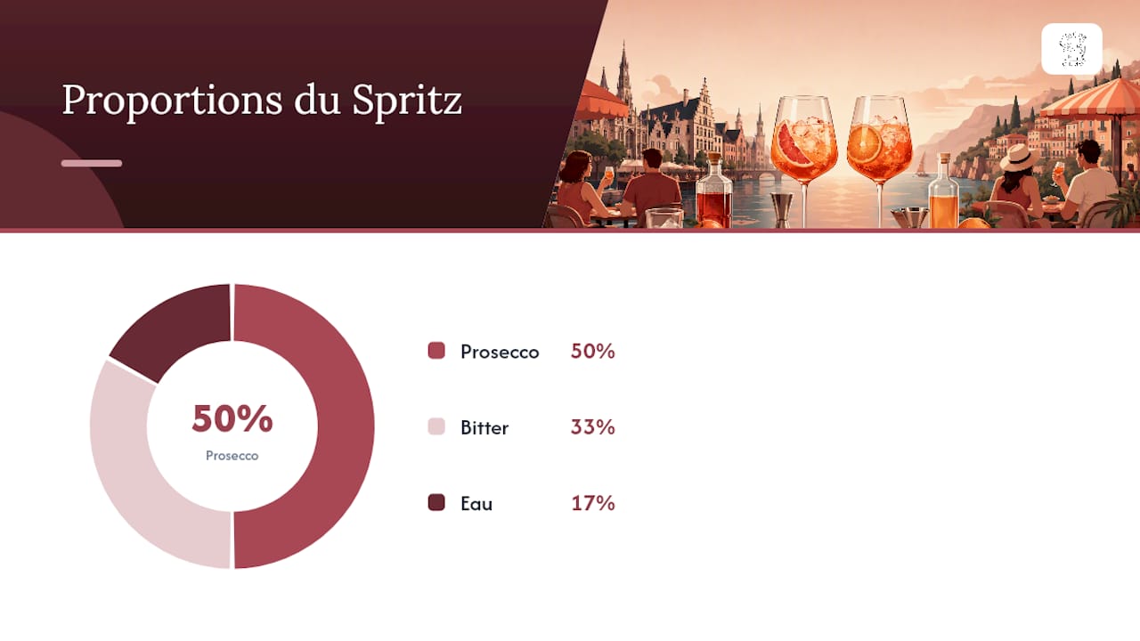 Proportions de la recette du Spritz 3-2-1