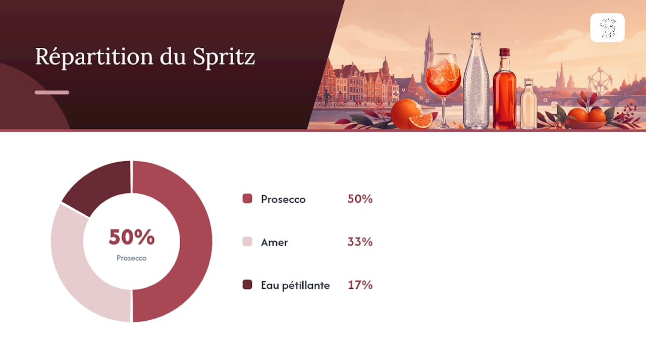Comment respecter la règle 3-2-1 sans casser les bulles — overview diagram