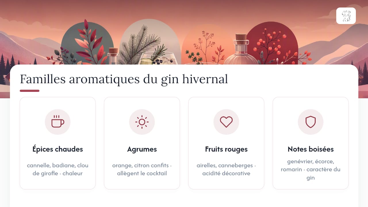Quatre familles aromatiques des cocktails d’hiver