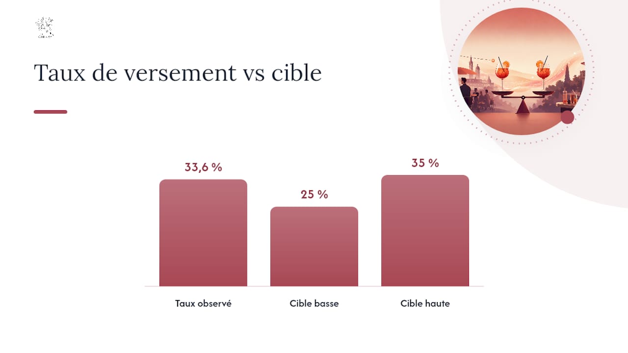Calcul du coût des ingrédients et du taux de remise