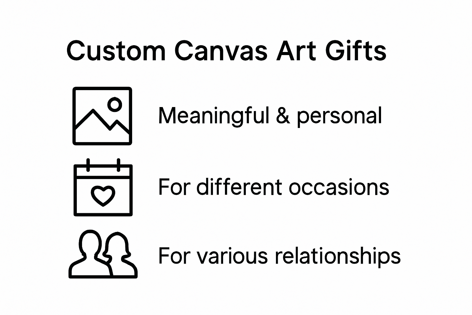 Infographic showing benefits of custom canvas art gifts for occasions and relationships