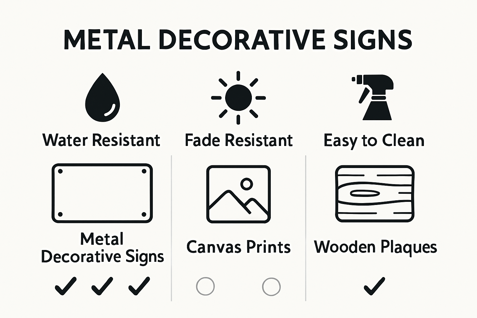 Infographic comparing metal signs to other wall art