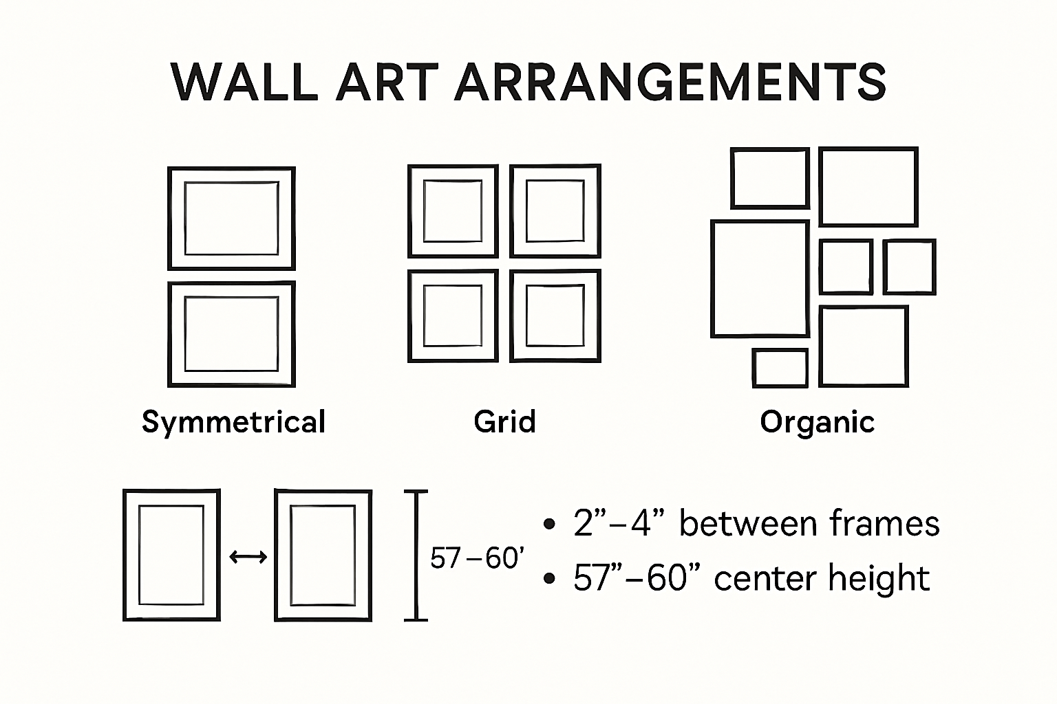 Visual guide to wall art arrangement styles and measurements