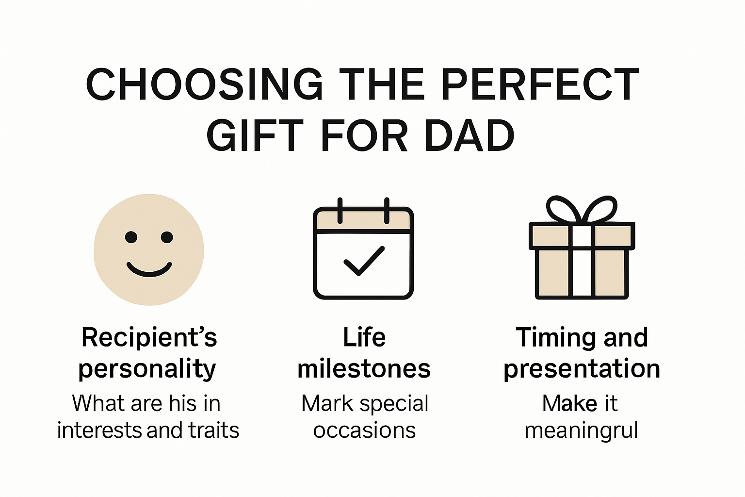 Infographic visualizing personalized gift decision factors for dad