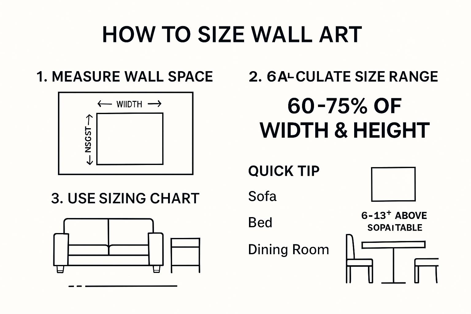 Infographic on wall art sizing percentages and placement tips