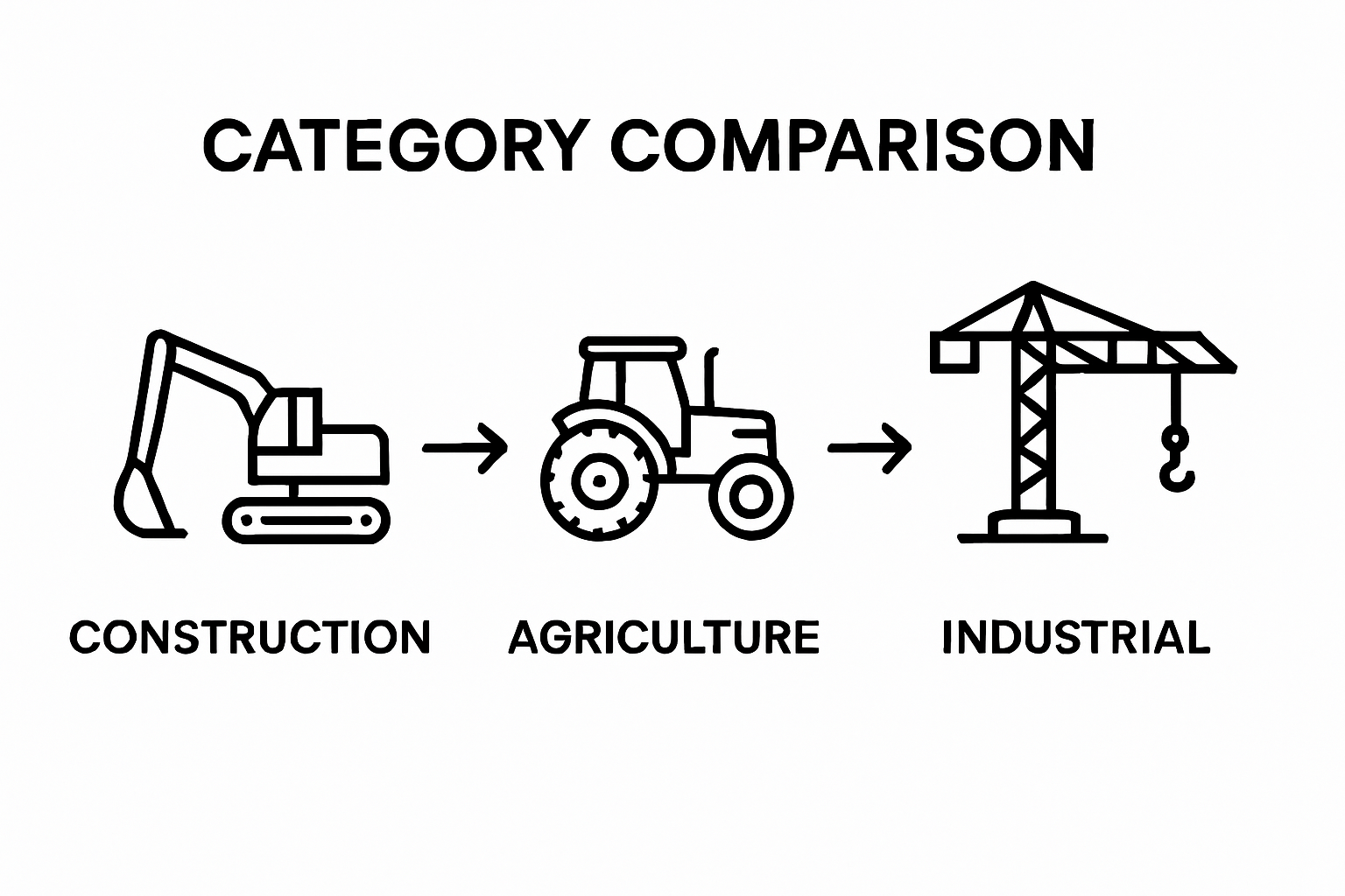 Infographic comparing three types of heavy equipment by industry