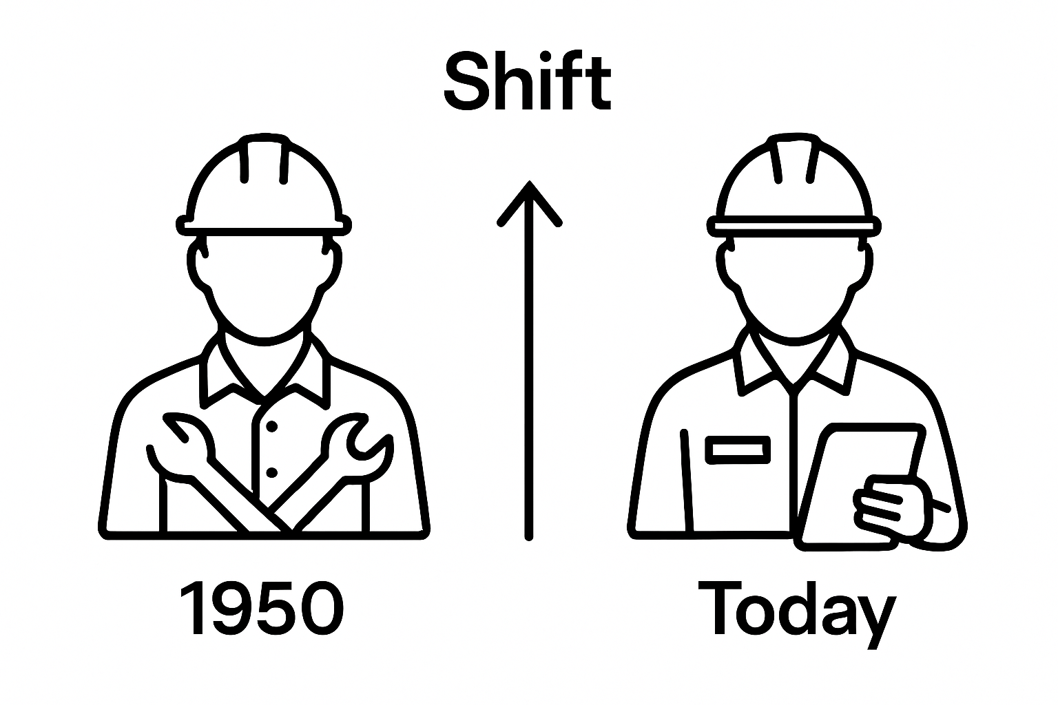 1950 versus today blue collar worker visual comparison