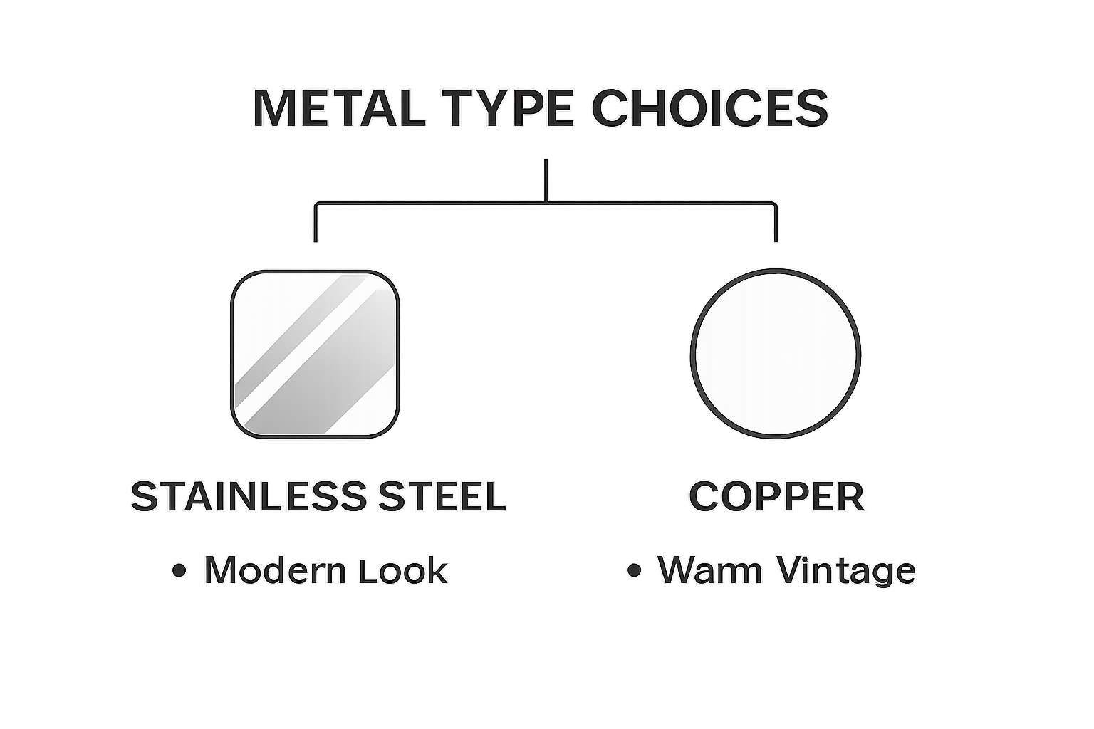 Infographic comparing stainless steel and copper as materials for personalized metal wall art
