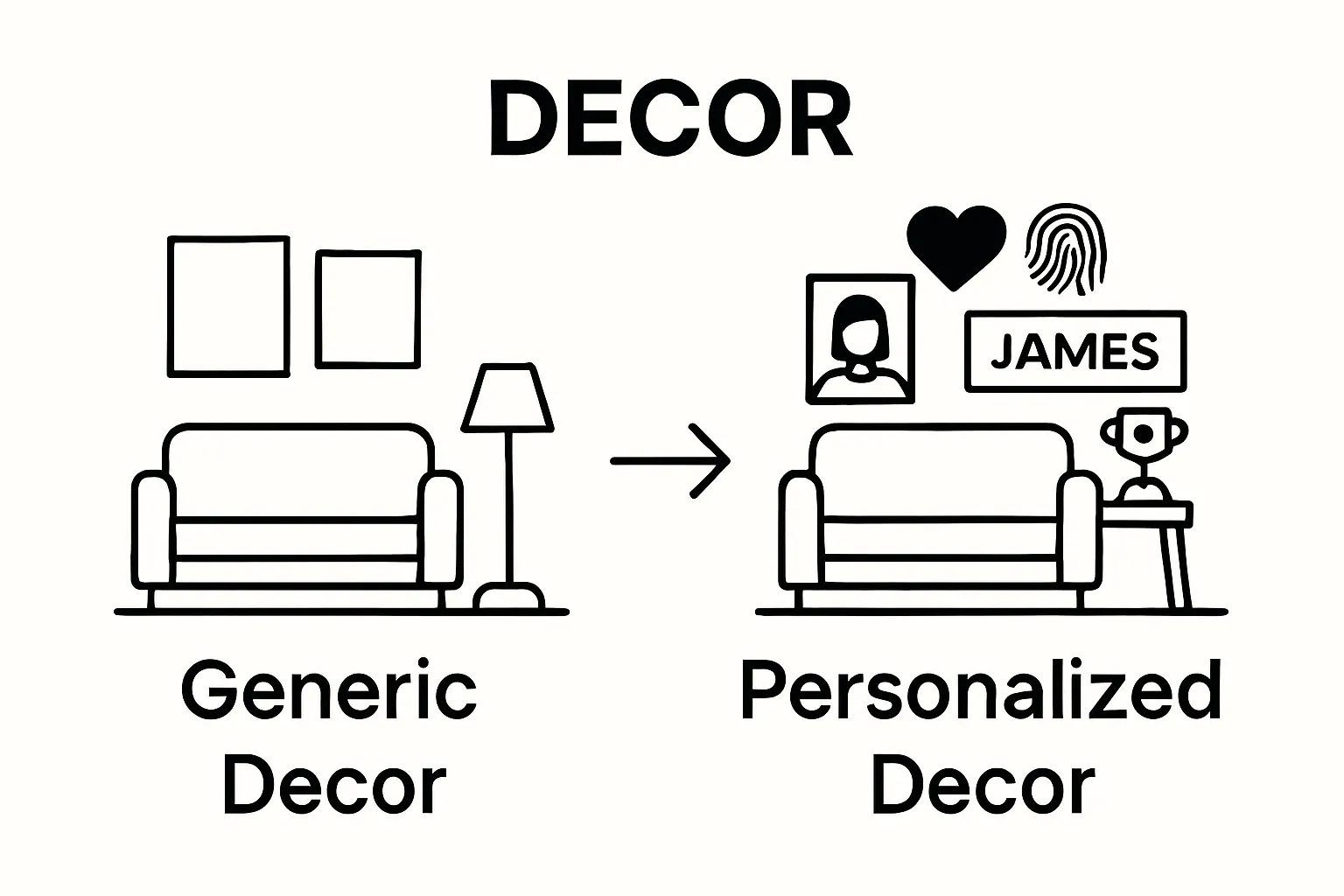 Infographic comparing generic versus personalized home decor