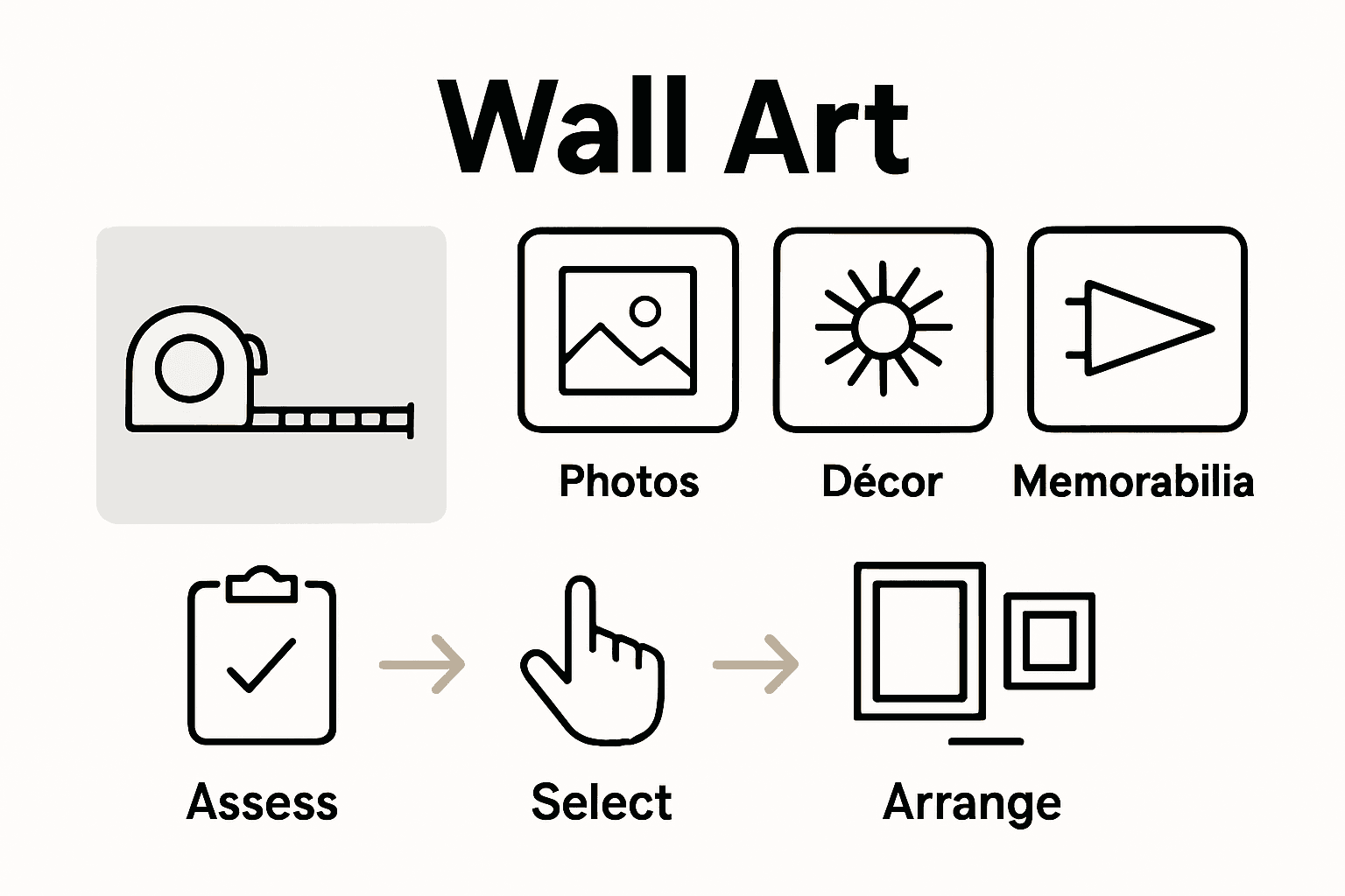 Infographic showing steps and elements for creating a gallery wall.
