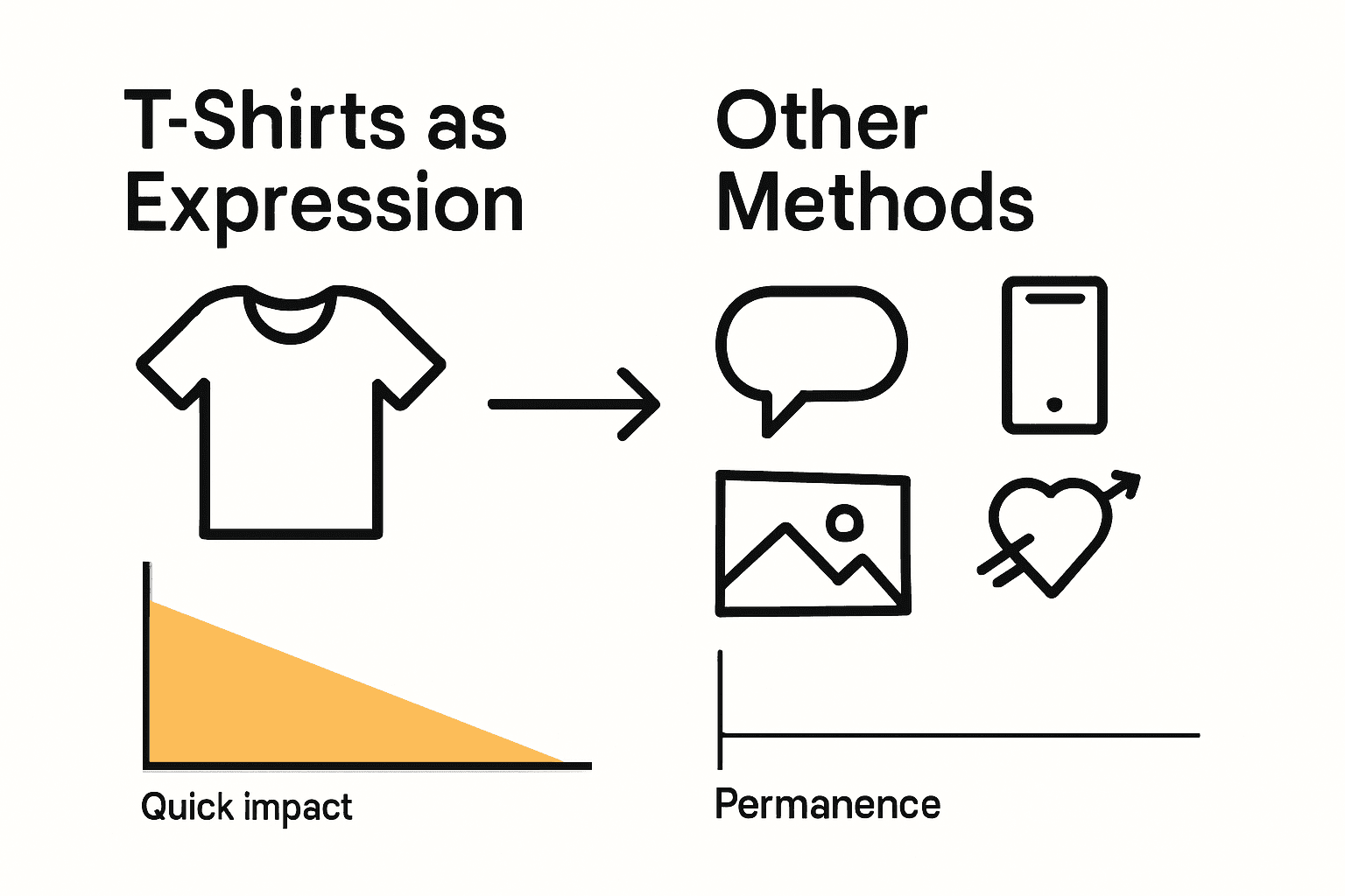 Infographic comparing T-shirts and other personal expression methods
