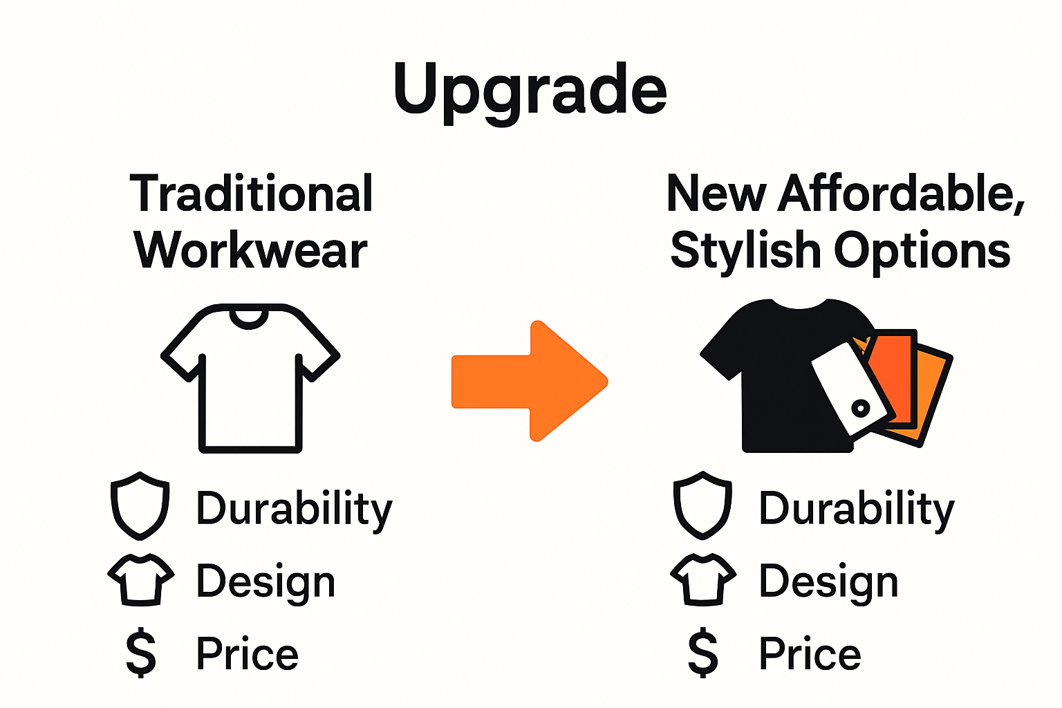 Infographic comparing traditional and new workmans wear features.