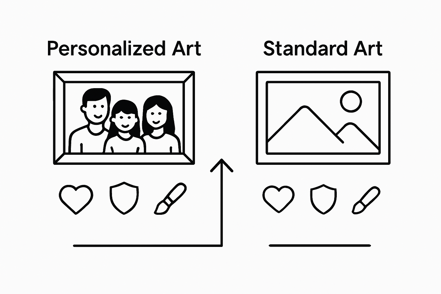 Infographic comparing personalized and standard wall art