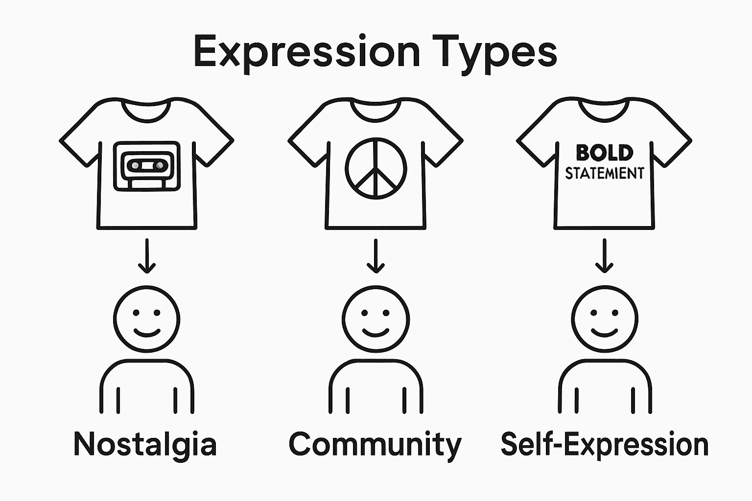 Infographic on how retro tees express identity