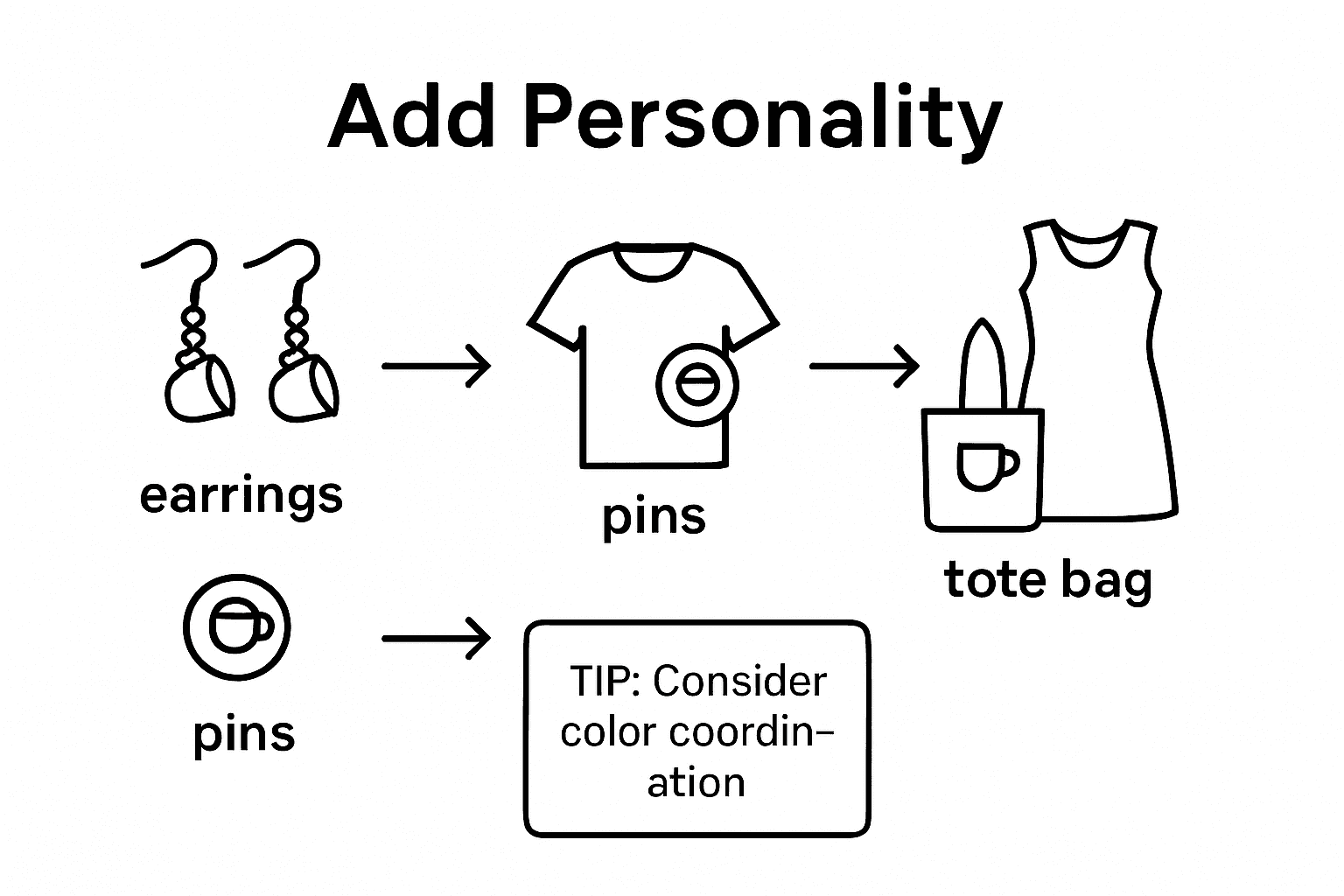 Infographic of coffee-themed accessory ideas