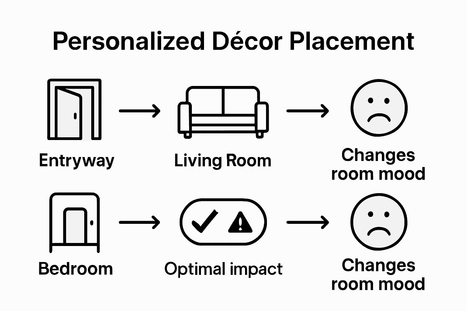 Infographic comparing decor placement options