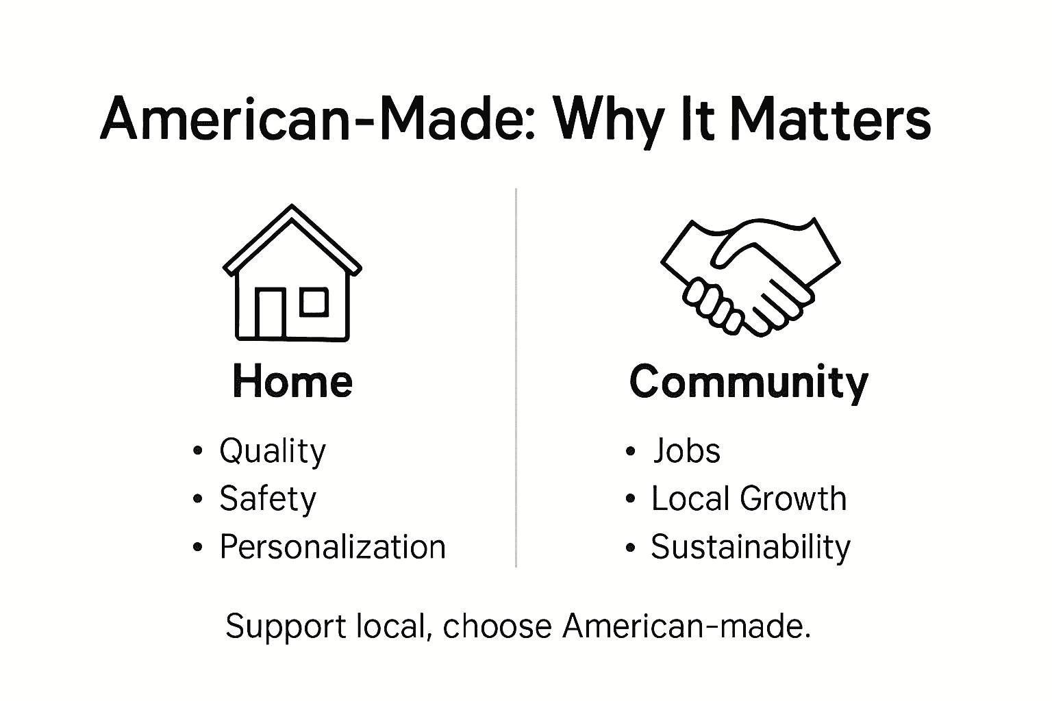 Infographic showing American-made advantages overview
