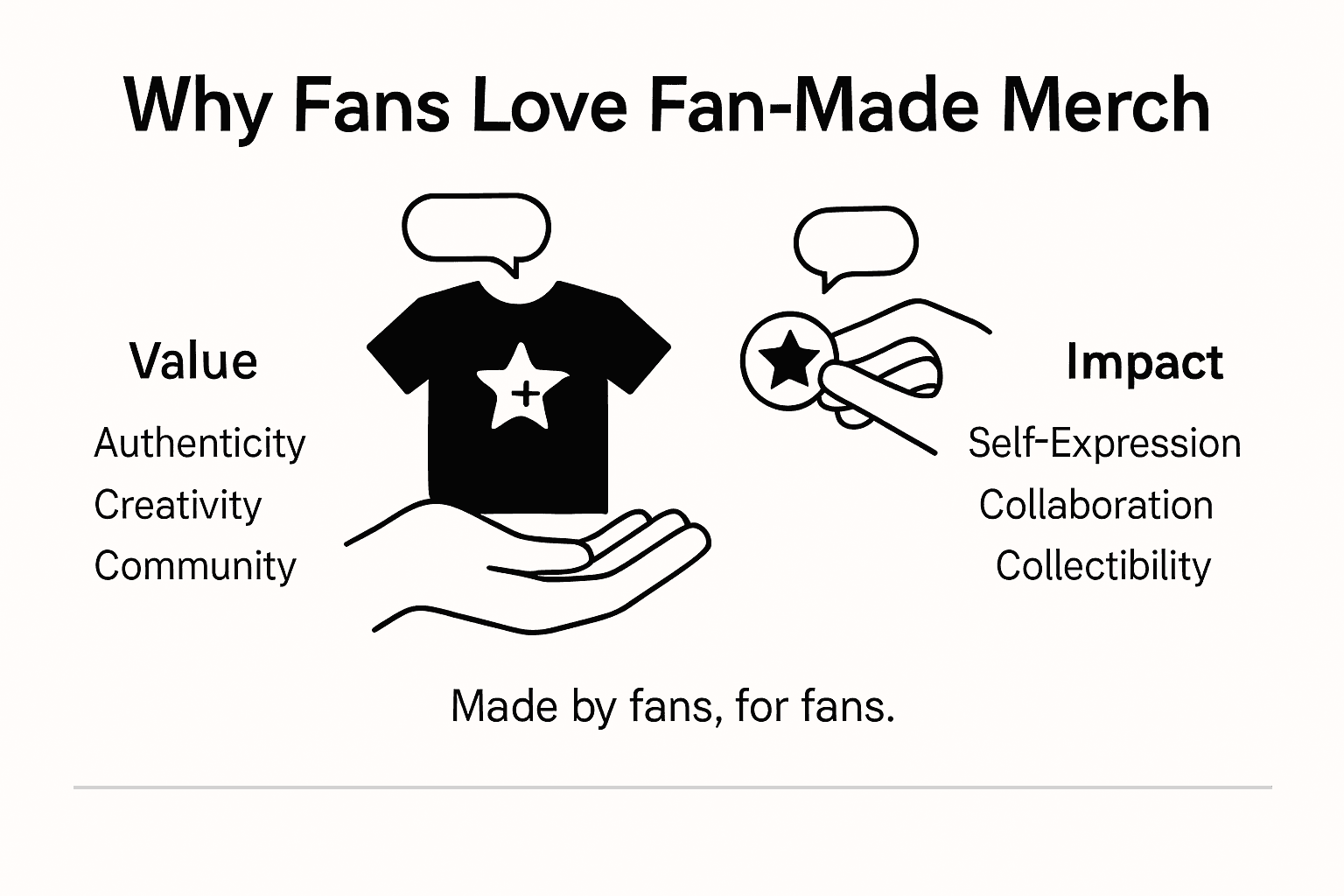 Infographic showing fan-made merchandise benefits